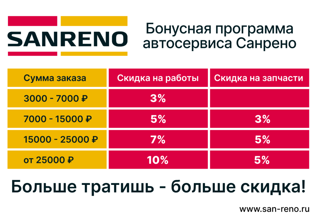 бонусная программа китайского автосервиса санрено джили